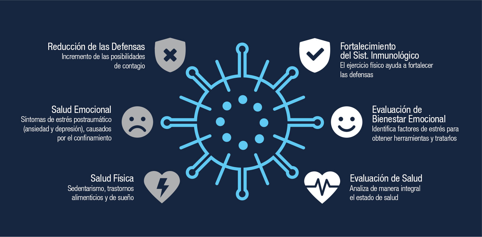 SECUELAS COVID 19 INFOGRAFIA